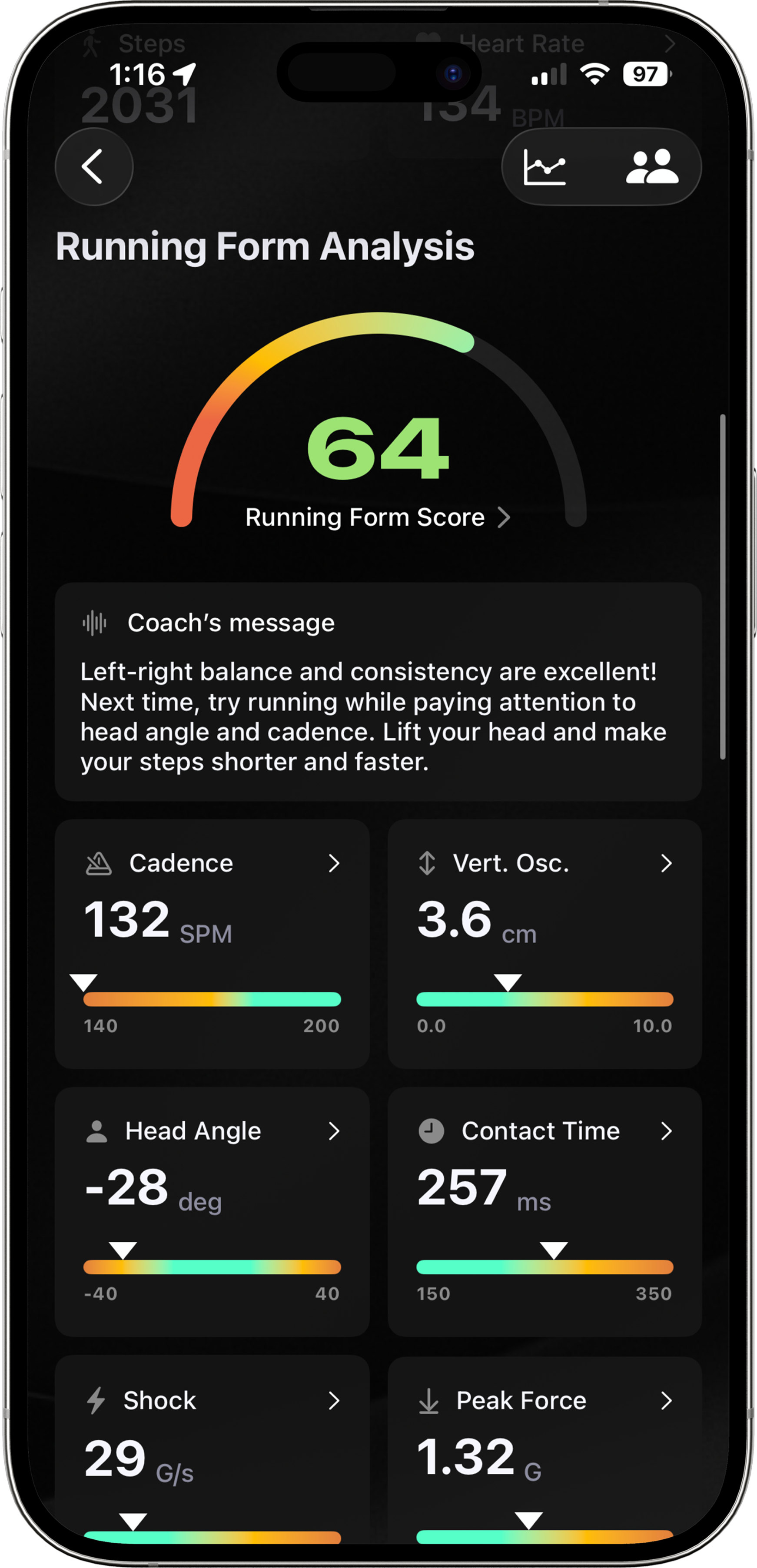 Head motion analysis