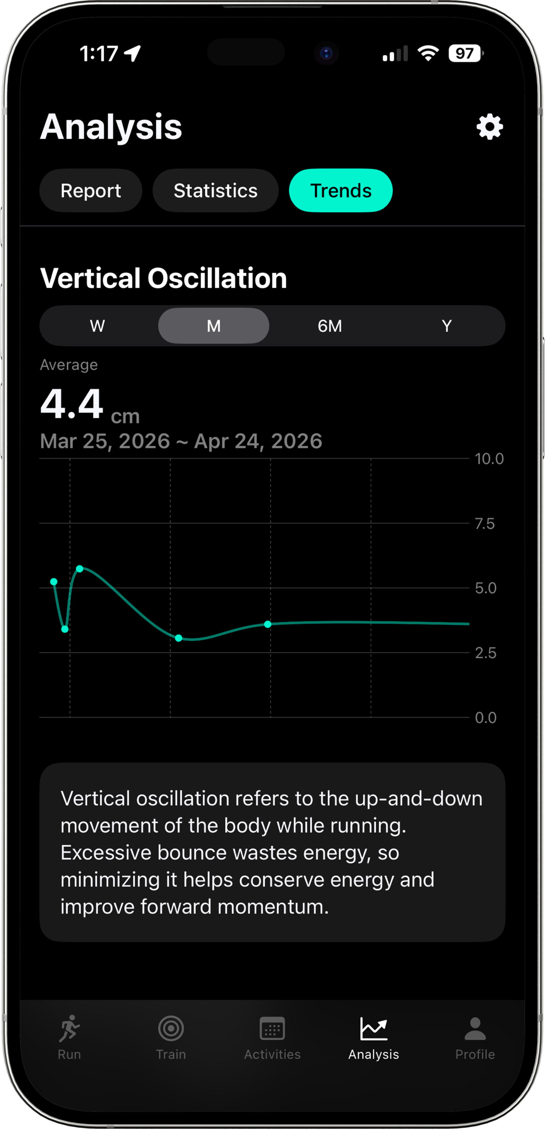 Training trends